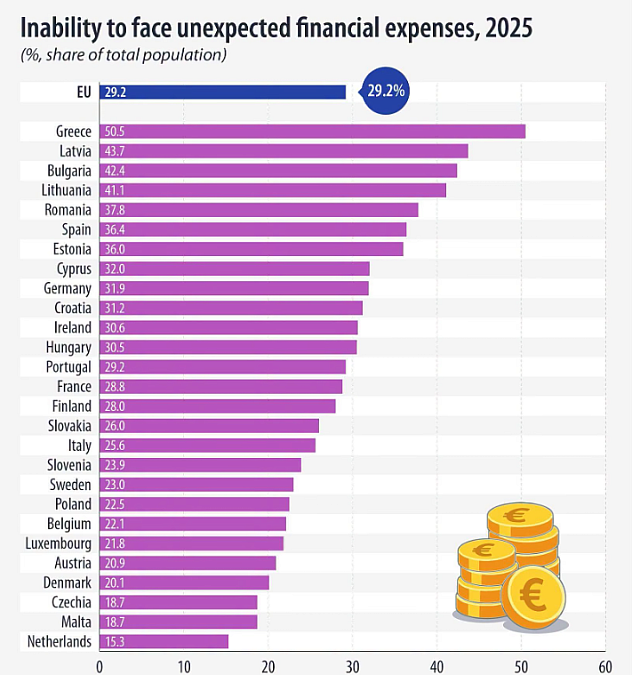 eurostat ελλάδα