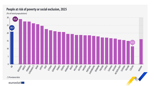 eurostat ελλάδα