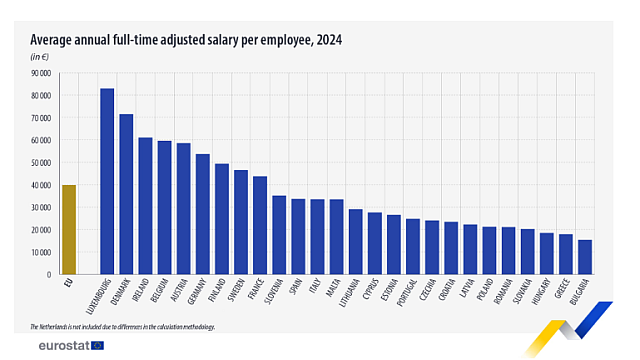 eurostat ελλάδα