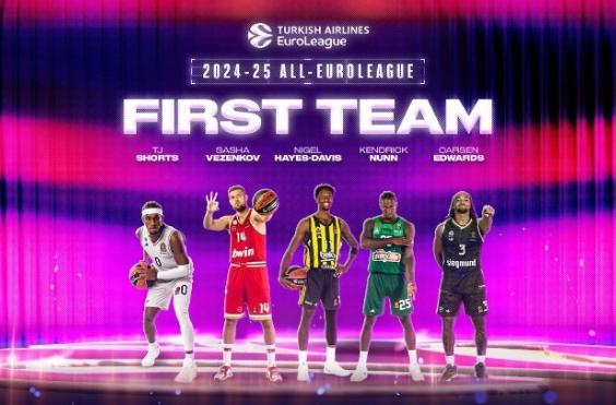 καλυτερη πεντάδα Euroleague