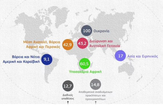 εε περικοπές