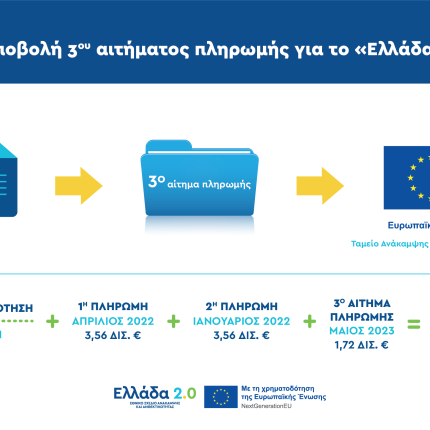 Ταμείο Ανάκαμψης