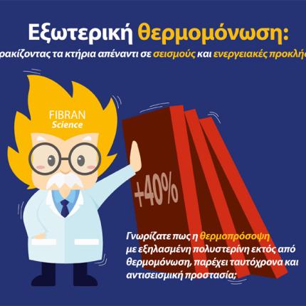 fibran, θερμομόνωση, θερμοπρόσοψη