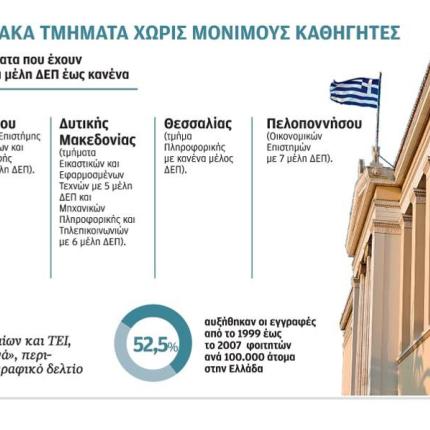 Προκήρυξη προπτυχιακών υποτροφιών για ΑΕΙ και ΤΕΙ, από το Ίδρυμα Λάτση