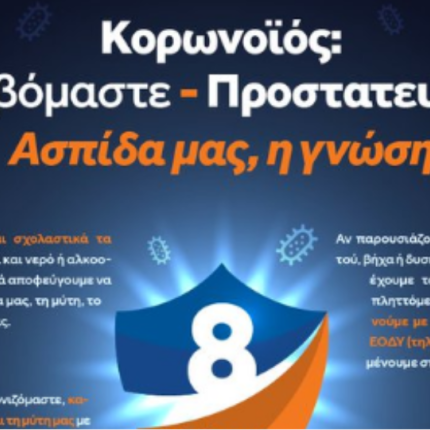οδηγιες προστασιας απο τον κορωνοϊό