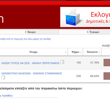 Προβάδισμα Στεφανάκη στο δήμο Οροπεδίου Λασιθίου 