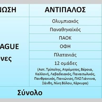  Εργοτέλης: Χωρίς αυξήσεις τα εισιτήρια διαρκείας 