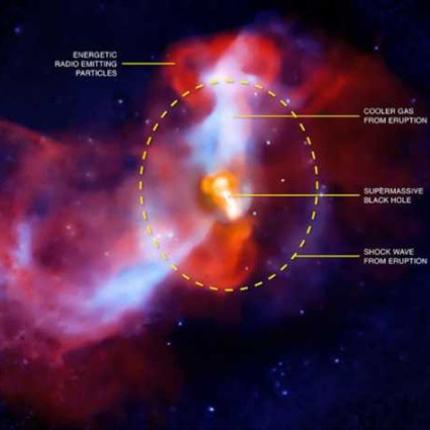Η &quot;Γαία&quot; κατέγραψε έκρηξη σουπερνόβας σε μακρινό γαλαξία (φωτογραφίες)