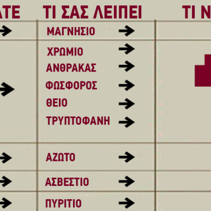 lahtarate_anthygieines_trofes_deite_ti_leipei_apo_ton_organismo_sas.png