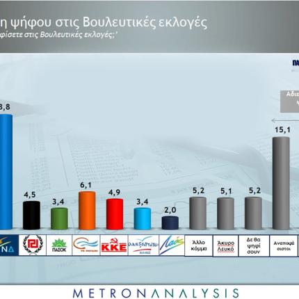 μετρο λονδινο