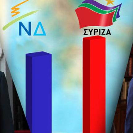 Κλείνει η &quot;ψαλίδα&quot;: Προβάδισμα του ΣΥΡΙΖΑ με 3,2% έναντι της ΝΔ