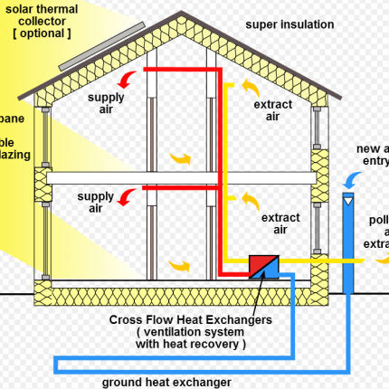 Ηράκλειο: Το πρώτο σεμινάριο Passive House Basics για μηχανικούς