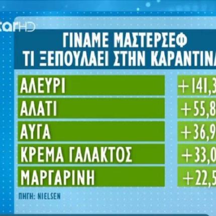 Έρευνα Nielsen