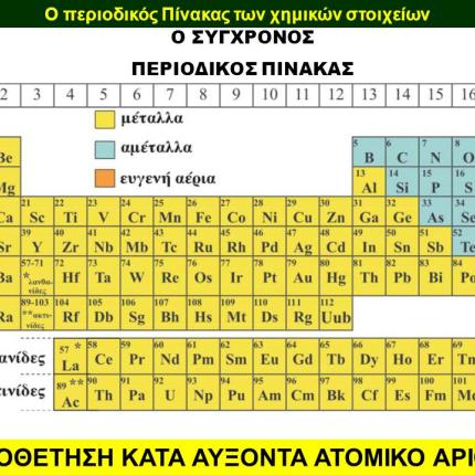 περιοδικος πινακας