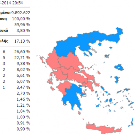 Τα τελικά αποτέλεσματα του ΥΠΕΣ για τις ευρωεκλογές 