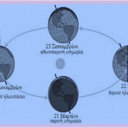 21 Δεκεμβρίου: Η μικρότερη μέρα του χρόνου ή αλλιώς, χειμερινό ηλιοστάσιο