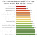lasiui aporrofhtikothat