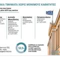 Προκήρυξη προπτυχιακών υποτροφιών για ΑΕΙ και ΤΕΙ, από το Ίδρυμα Λάτση