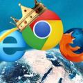 Νικητής το Chrome στη μάχη των browsers!