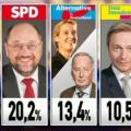new-exit-poll-germania-1070_1.jpg