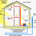 Ηράκλειο: Το πρώτο σεμινάριο Passive House Basics για μηχανικούς