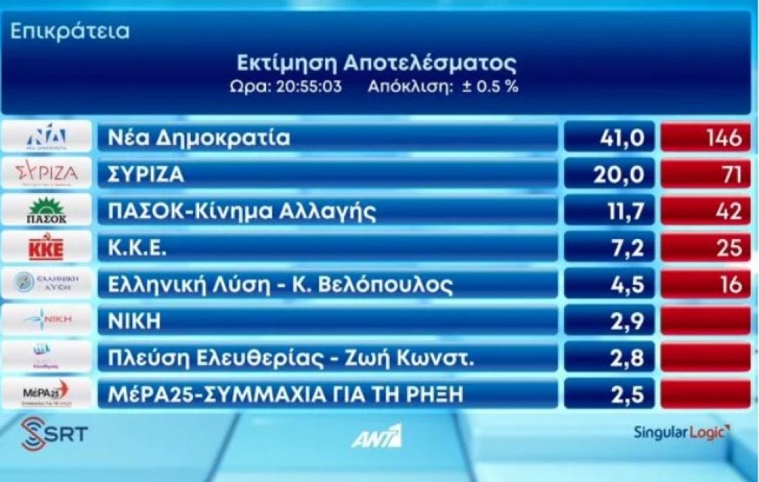 ΕΚΤΊΜΗΣΗ
