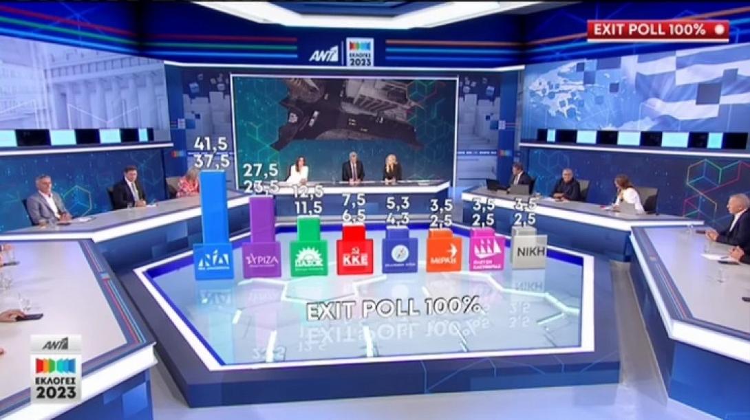 exit poll