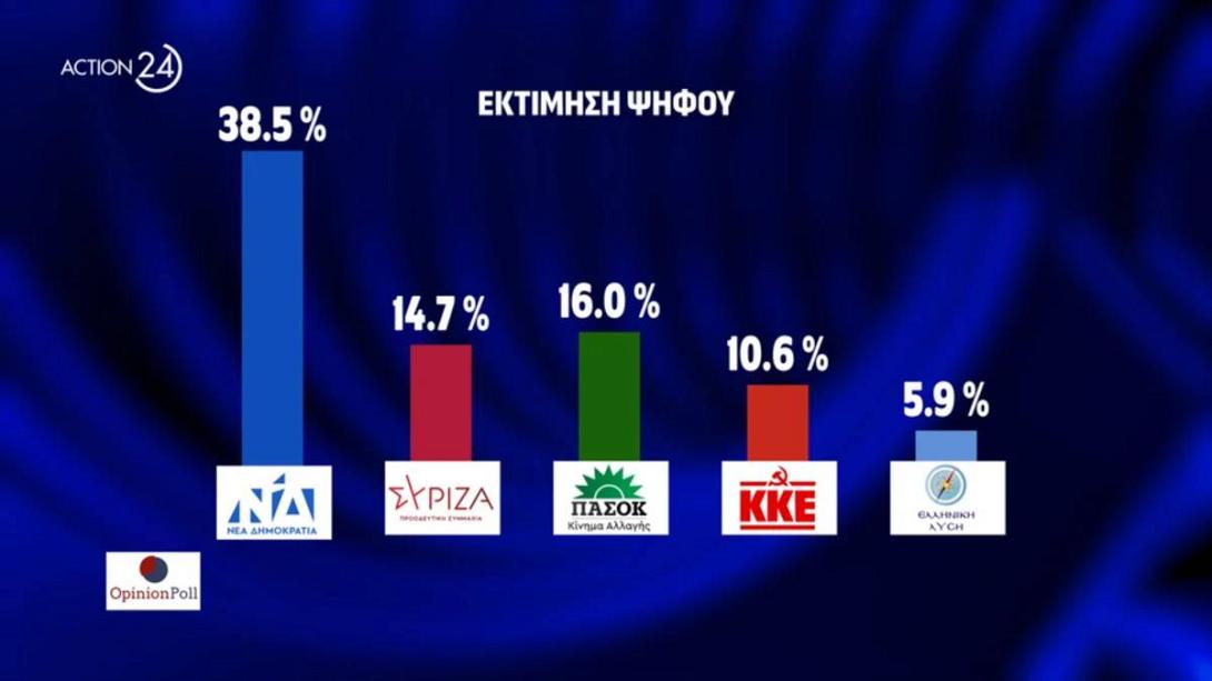 δημοσκόπηση