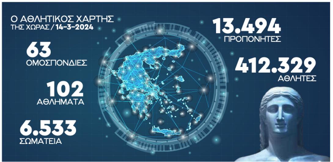 κουροσ