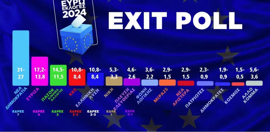 new exit pole