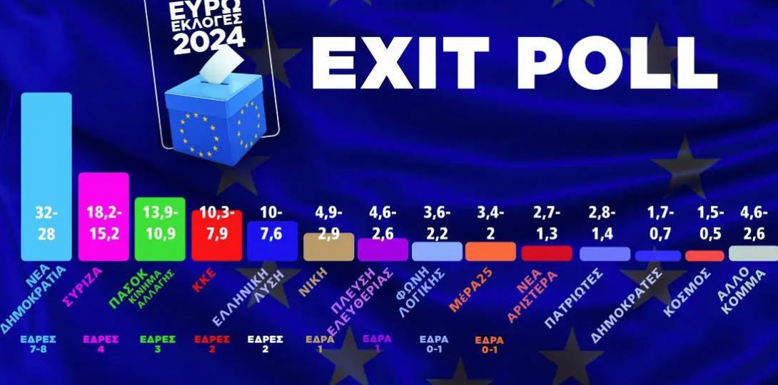 EXIT POLE