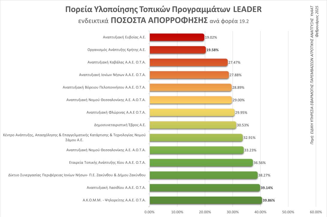 lasiui aporrofhtikothat
