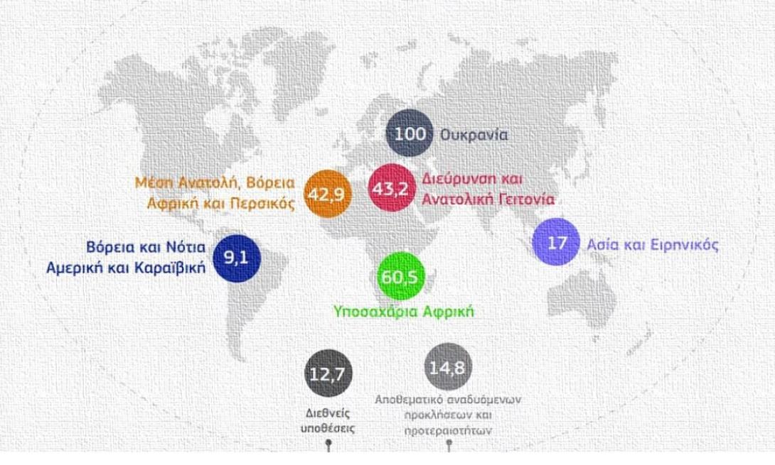εε περικοπές