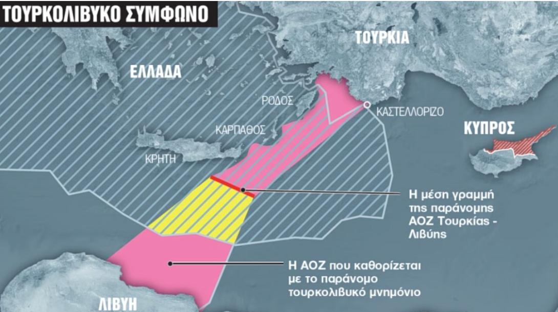 τουρκολιβυκό μνημόνιο