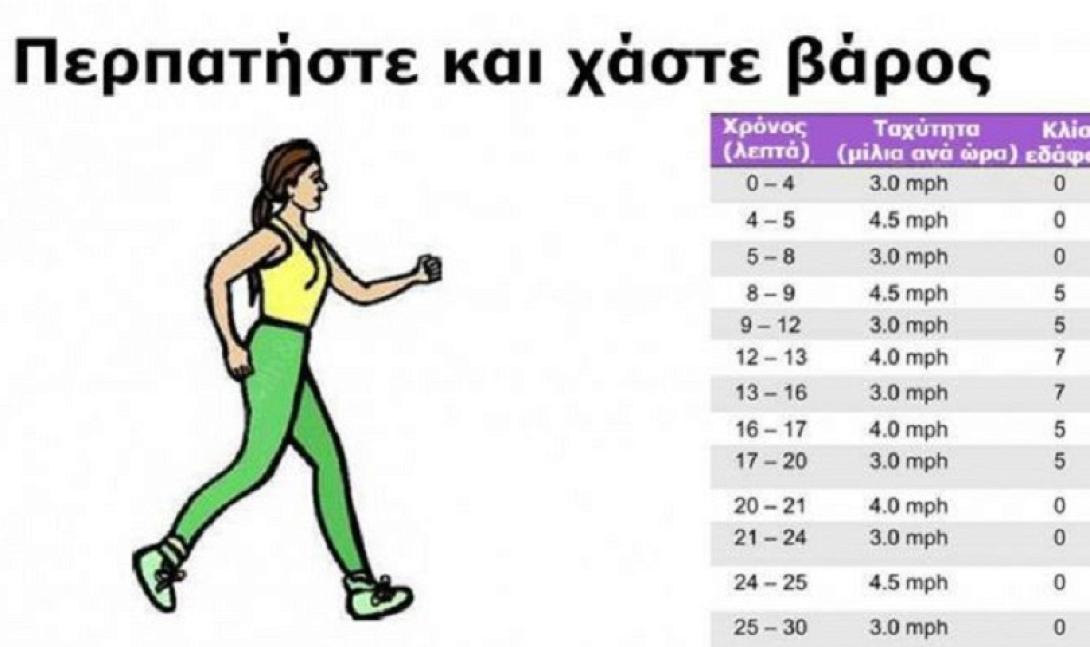 περπάτημα
