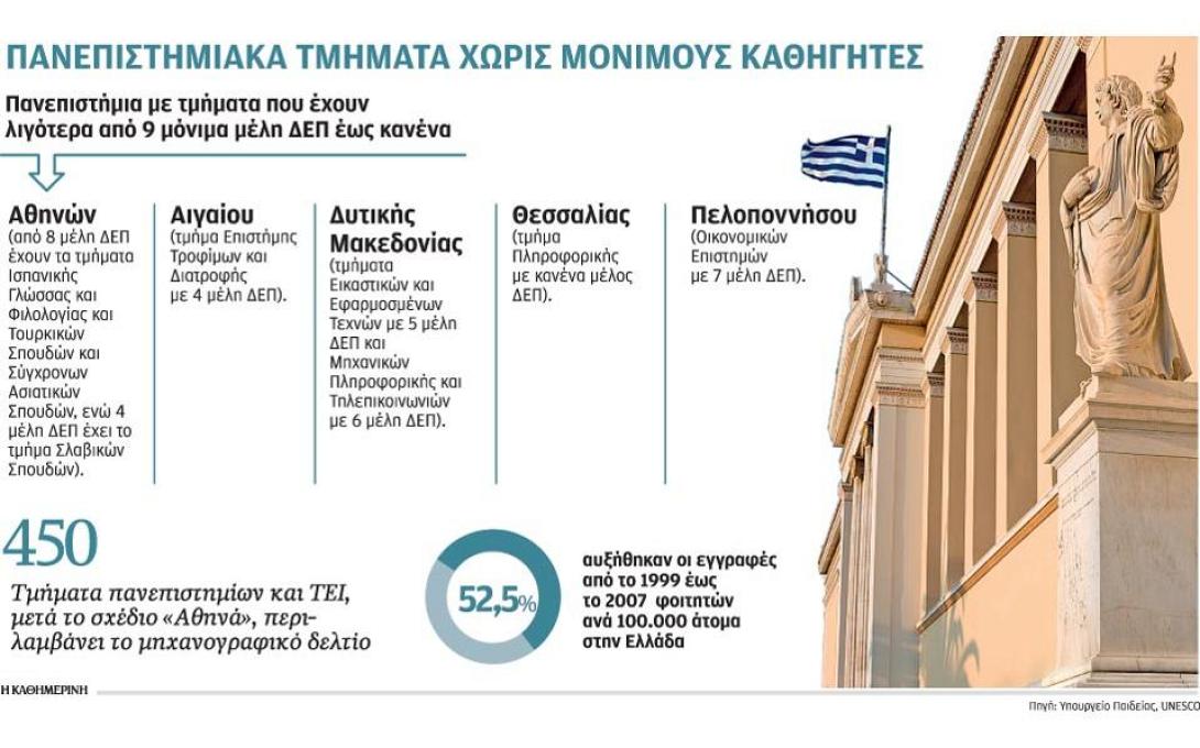Προκήρυξη προπτυχιακών υποτροφιών για ΑΕΙ και ΤΕΙ, από το Ίδρυμα Λάτση