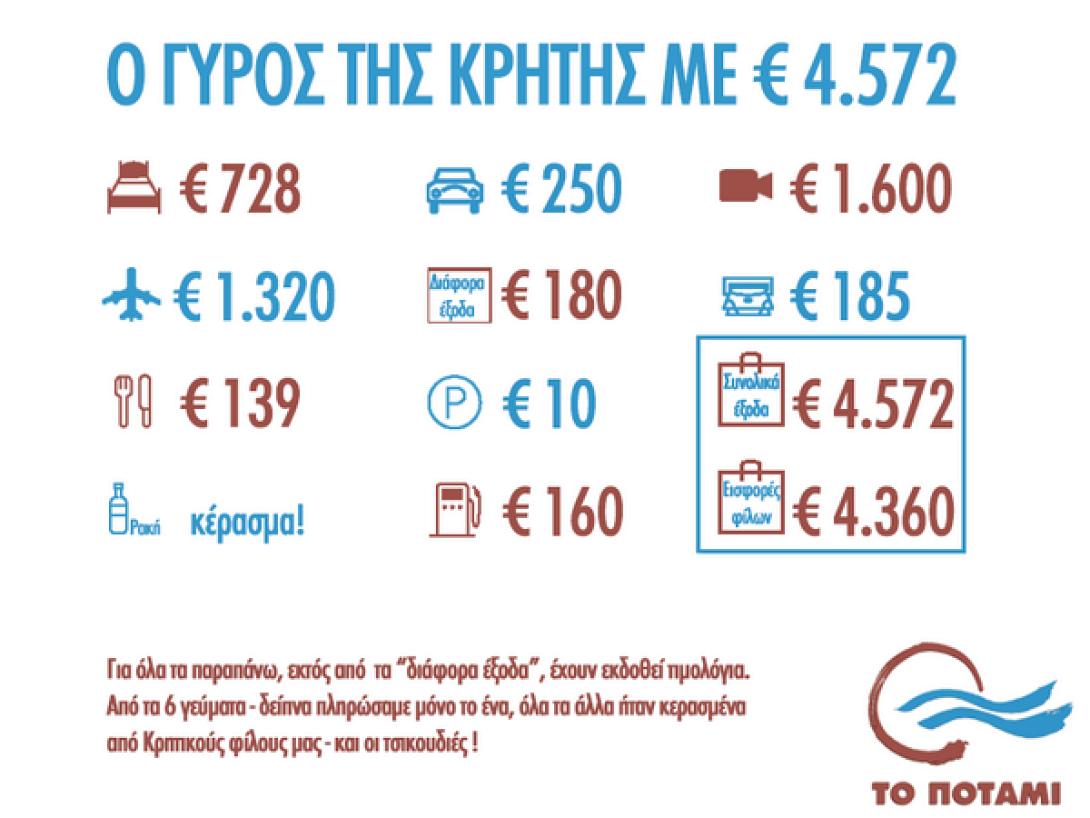 Δείτε πόσο κόστισε η περιοδεία του Σταύρου Θεοδωράκη στην Κρήτη
