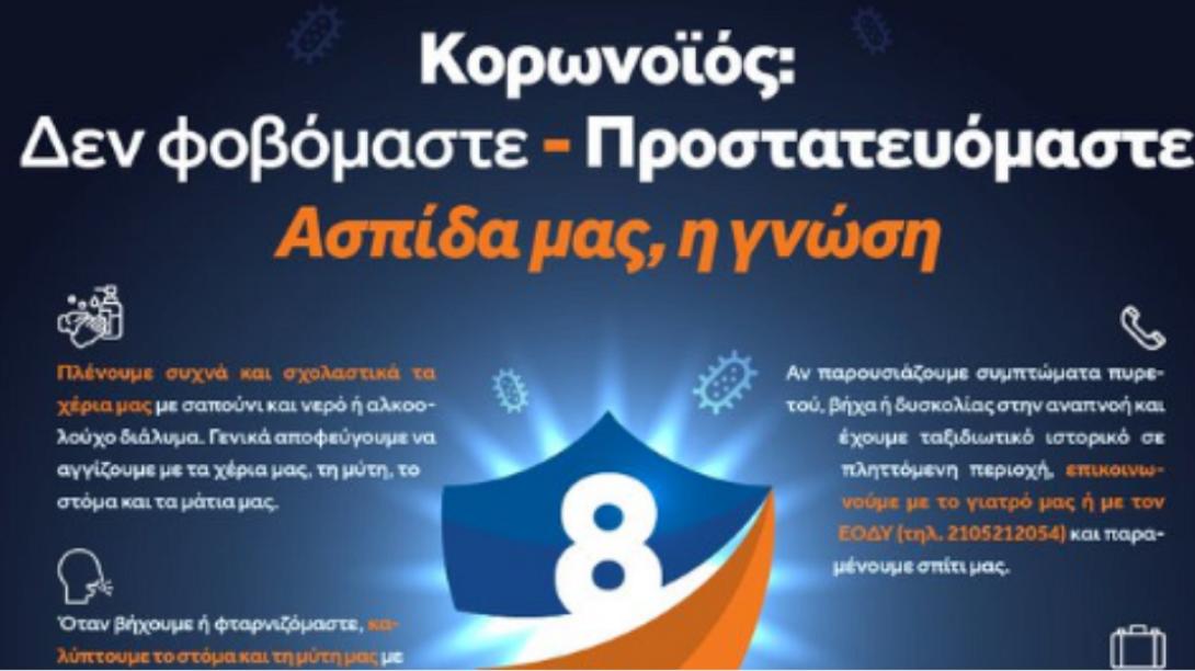 οδηγιες προστασιας απο τον κορωνοϊό