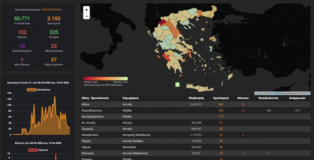 Screenshot απο την αρχική σελίδα της διαδικτυακής εφαρμογής covid19greece.com
