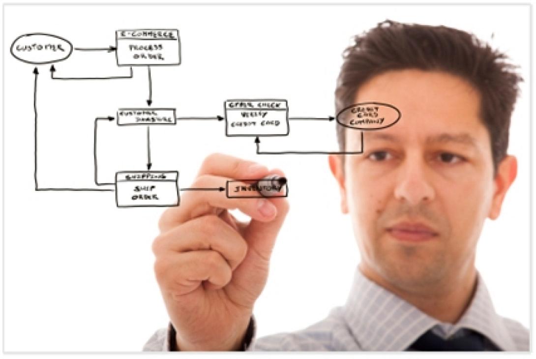 Οι 'Ελληνες θέλουν να γίνουν επιχειρηματίες, αλλά δύσκολα το τολμούν