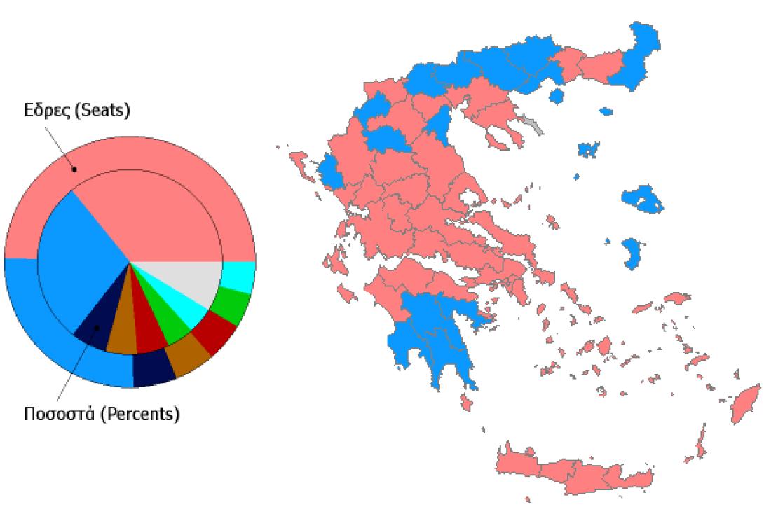 Επίσημα αποτελέσματα στο 40,04% της Επικράτειας