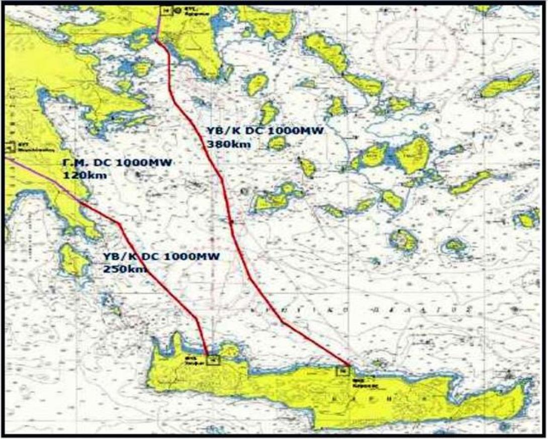 Λ. Αυγενάκης: Όχι σε τουριστική ή αναπτυσσόμενη περιοχή η καλωδιακή σύνδεση της Κρήτης