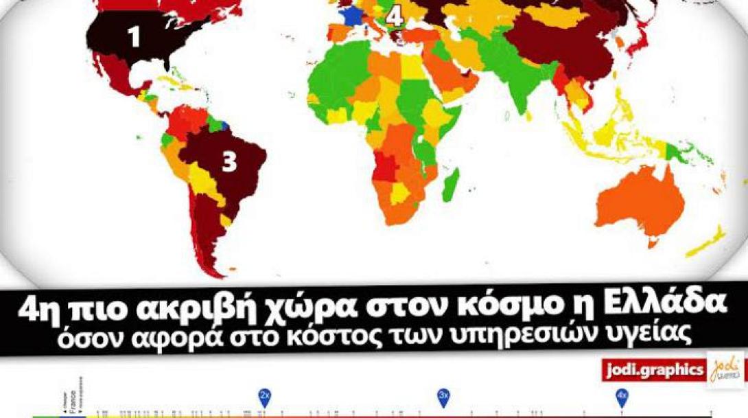 Τέταρτη ακριβότερη χώρα στον πλανήτη σε κόστη υγείας η Ελλάδα