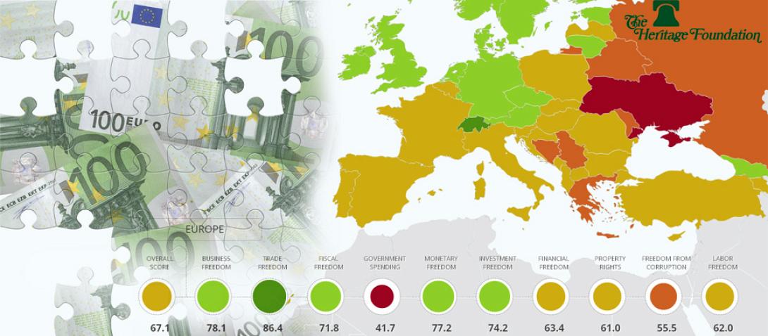 Βουλιάζει στην οικονομική ανελευθερία η Ελλάδα