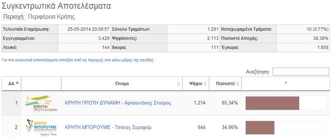 Τα περιστέρια παίρνουν το μπάνιο τους στην Κρήνη Μοροζίνι! (φωτο)