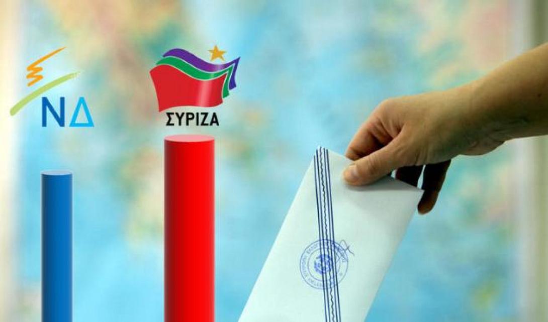 Προβάδισμα 4,8% για το ΣΥΡΙΖΑ σε νέα δημοσκόπηση