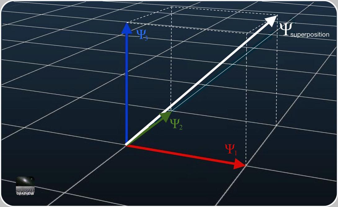 quantum-superposition-02-goog.jpg