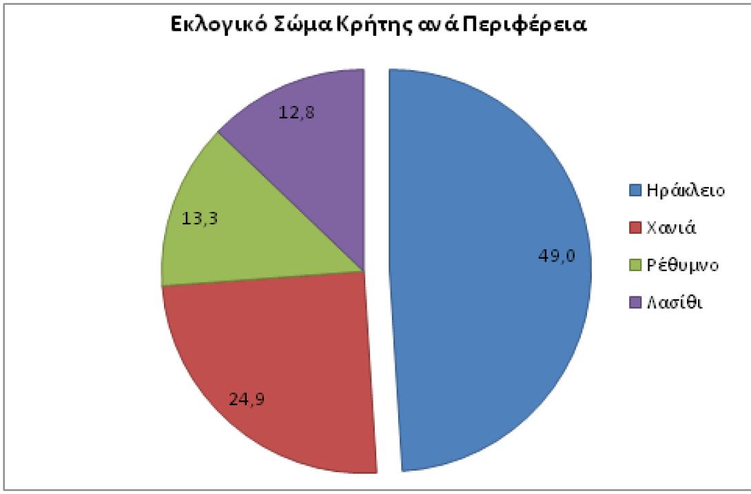 Οι κουζουλάδες της κάλπης - Μία επιστημονική ανάλυση των αποτελεσμάτων της Κρήτης