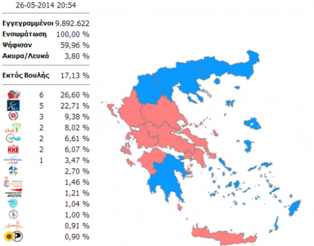 Τα τελικά αποτέλεσματα του ΥΠΕΣ για τις ευρωεκλογές 