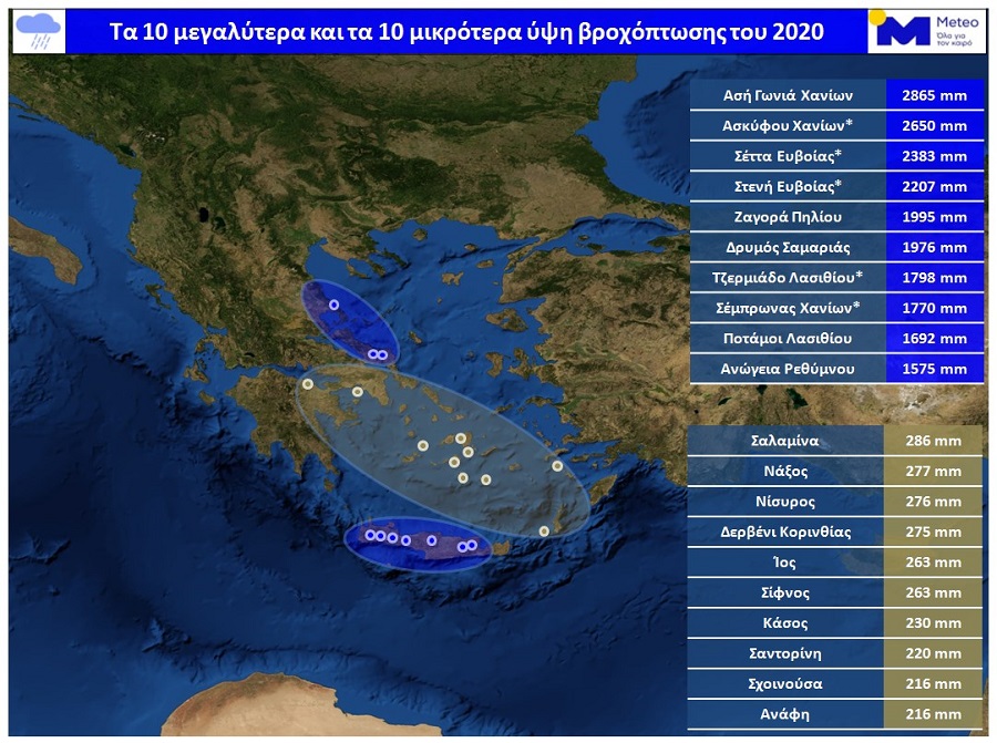 τα 10 μεγαλύτερα και τα 10 μικρότερα ετήσια ύψη βροχόπτωσης για το 2020